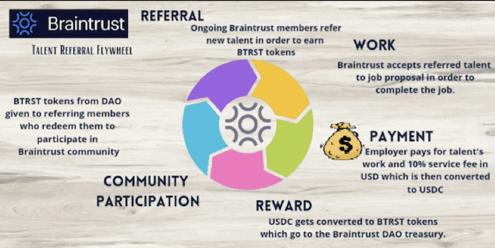 Braintrust Fee Converter - Explained