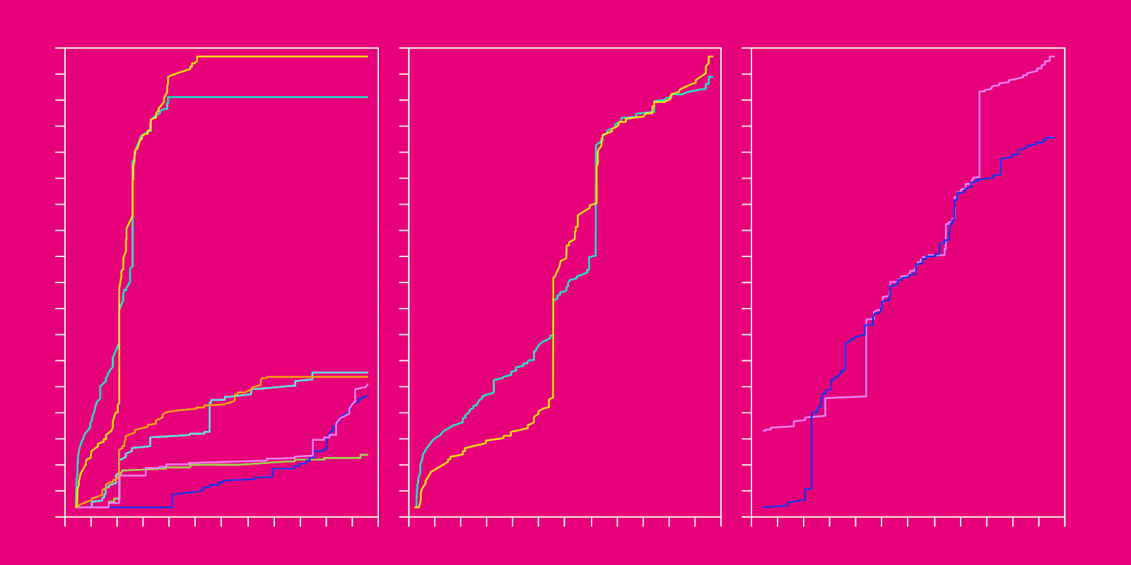 Si fa la storia, di nuovo: Aste Polkadot 1-5