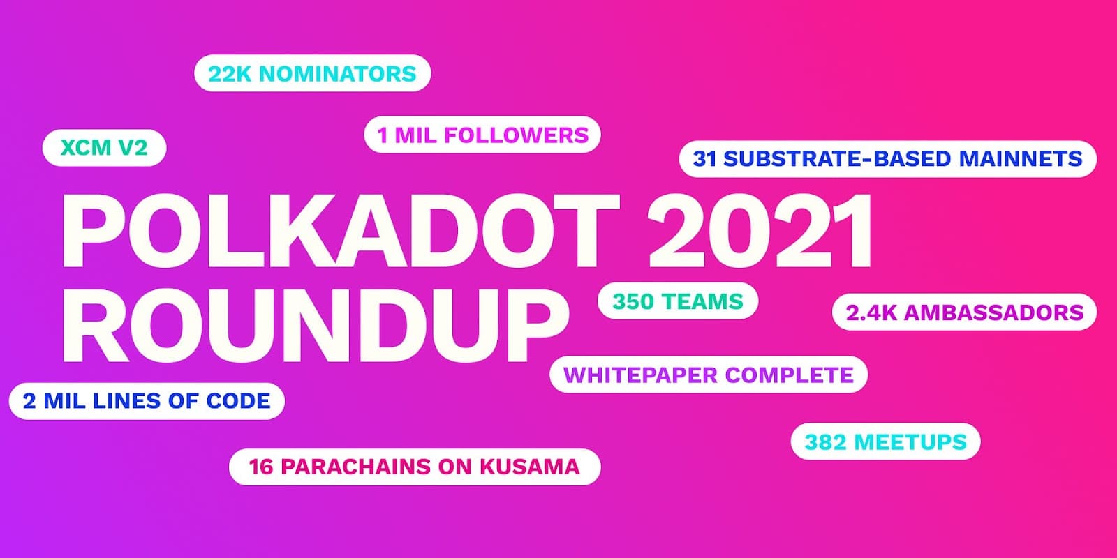 ROUNDUP 2021
