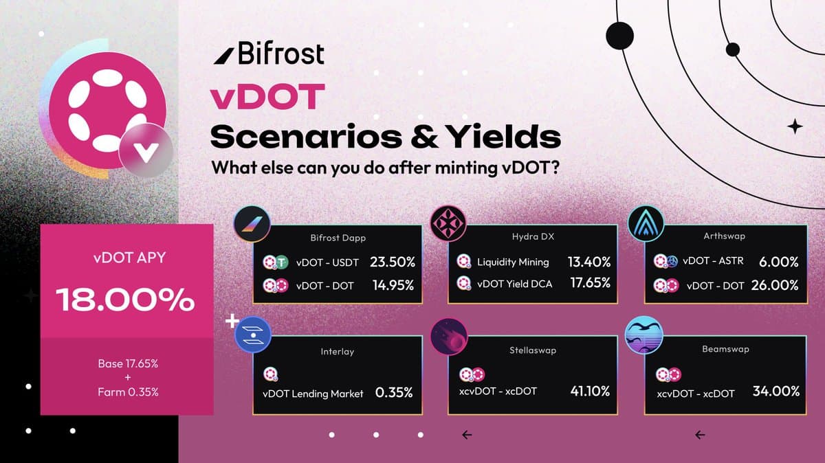 vDOT weekly recap
