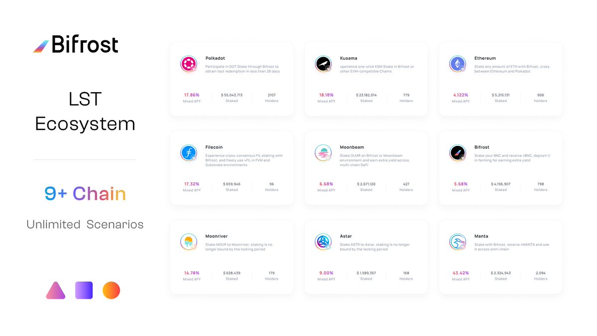 The vToken LST family is growing